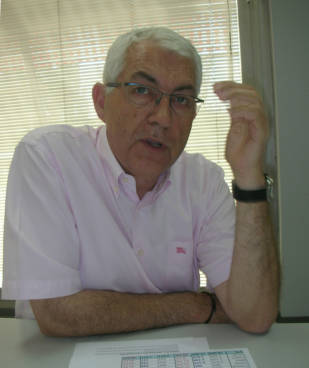 Eduard Bigas, Dtor. Gral. Cial. De Montesa Honda S.A.
