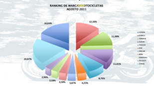 Agosto 2011