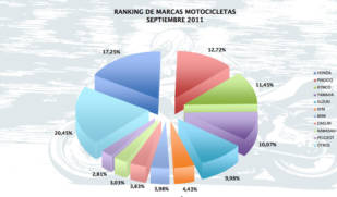 Septiembre 2011