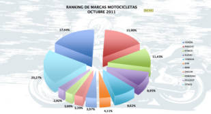 Octubre 2011