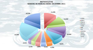Enero-diciembre 2011