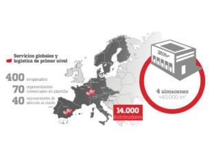 Bihr empieza a distribuir en Alemania, Austria, la República Checa, Eslovaquia y Eslovenia