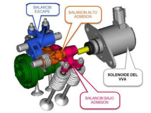 La distribución variable (2ª parte): El sistema VVA de Yamaha