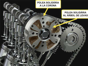 La distribución variable (3ª parte): El sistema VVT de Kawasaki
