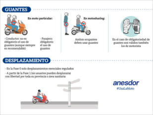 Práctica guía elaborada por ANESDOR para circular correctamente en moto durante la desescalada