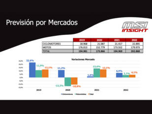 MSI Insight nos muestra las tendencias de compra y las previsiones de los mercados VN y VO de motocicletas