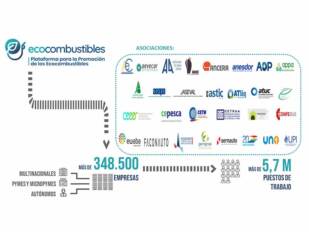 ANESDOR se incorpora a la Plataforma de Promoción de los Ecocombustibles