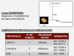 La comunicación en la motocicleta (II)
